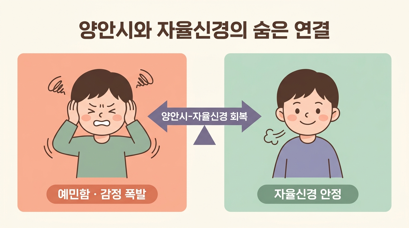 예민하고 자주 무너지는 아이 — 양안시와 자율신경계의 숨은 연결