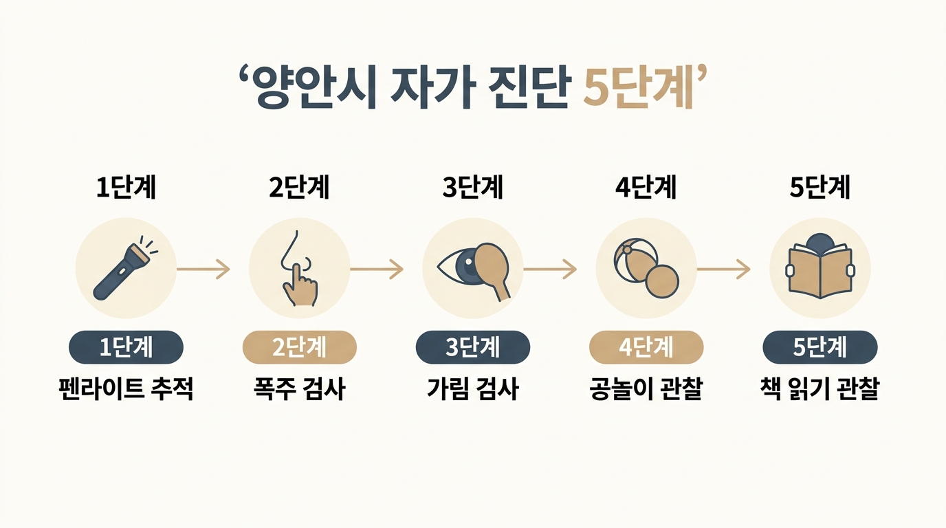 양안시 자가 진단 5단계 펜라이트 따라가기 폭주 검사 가림 검사 공놀이 책 읽기 단계별 진단 흐름도 한글 라벨 인포그래픽