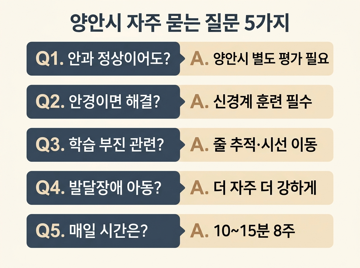 양안시 자주 묻는 질문 5가지 핵심 답변 정리 안과 검사 안경 학습 부진 발달장애 가정 자극 시간 한글 라벨 Q&A 인포그래픽