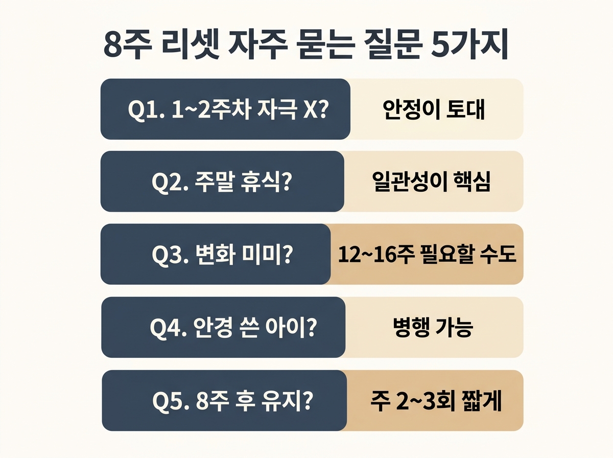 8주 리셋 프로그램 자주 묻는 질문 5가지 핵심 답변 정리 안정 단계 의의 주말 휴식 8주 후 변화 안경 유지 방법 한글 라벨 Q&A 인포그래픽