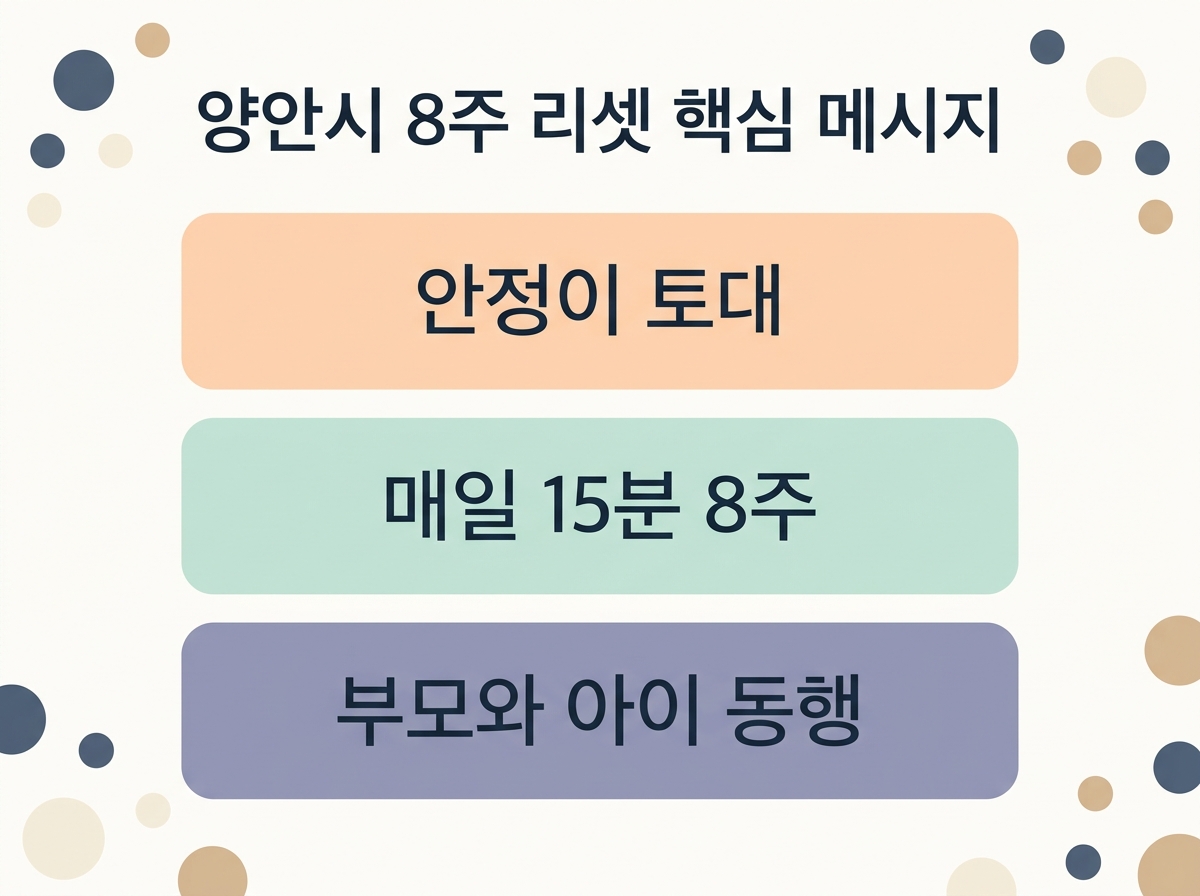양안시 8주 리셋 핵심 메시지 안정 만들기 먼저 매일 15분 일관성 우선 부모 자율신경 동반 안정 한글 라벨 요약 인포그래픽