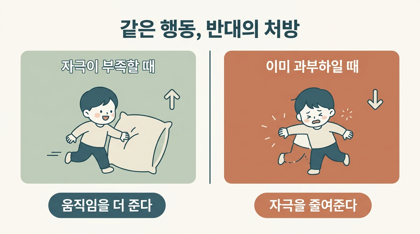 같은 부딪히는 행동이라도 자극 부족일 때와 과부하일 때 도와주는 방향이 정반대임을 좌우 2패널로 비교한 일러스트 인포그래픽