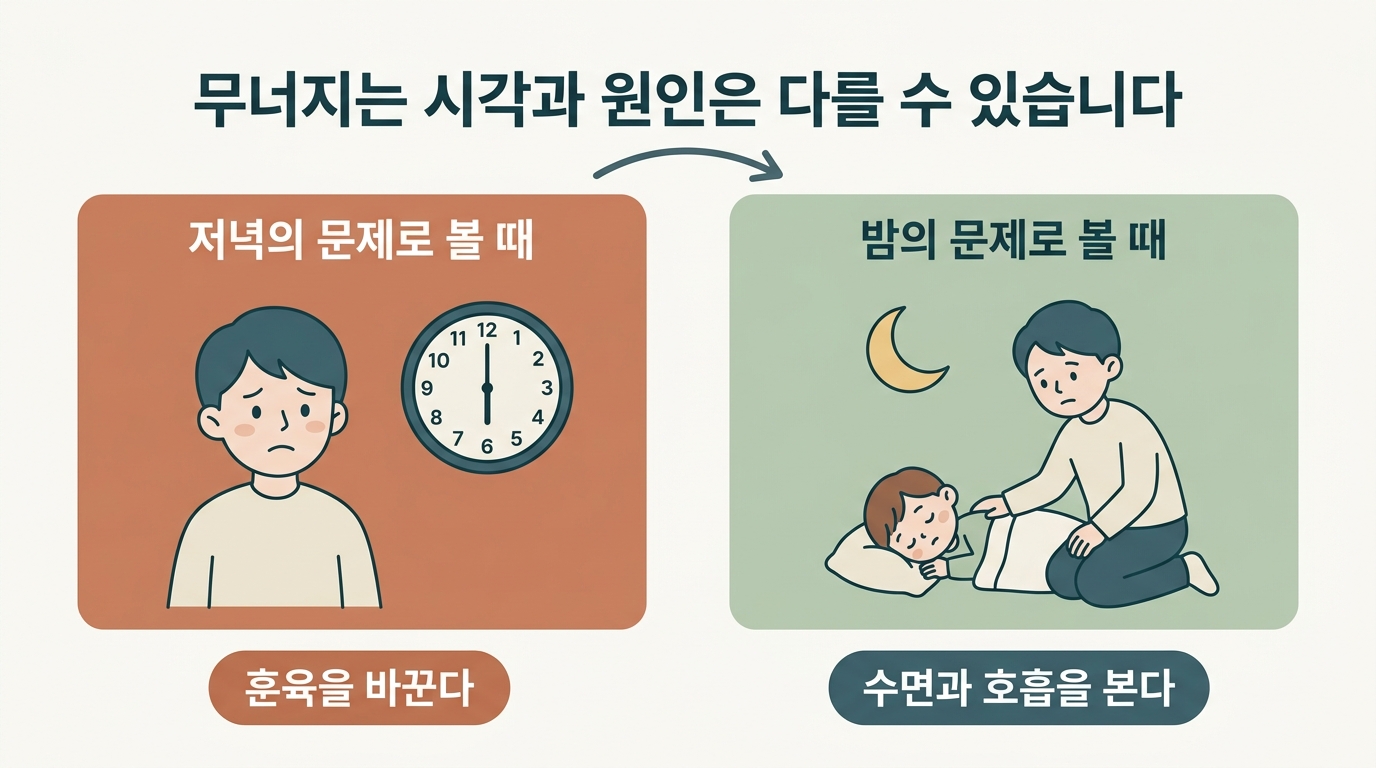 저녁 무너짐의 원인을 낮의 훈육 문제로 볼 때와 밤의 수면·호흡 문제로 볼 때를 좌우로 비교한 사례 일러스트 인포그래픽