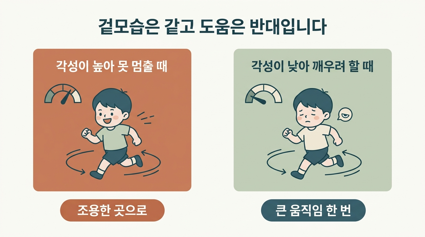 각성이 높아 못 멈추는 아이와 각성이 낮아 스스로를 깨우는 아이의 겉모습이 같고 도움 방향은 반대임을 좌우 2패널로 비교한 인포그래픽