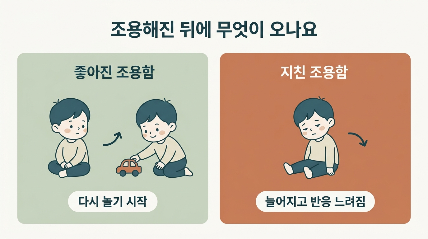 조용해진 아이가 회복된 상태인지 지친 상태인지 구분하는 기준과 즉시 진료가 필요한 신호를 좌우로 나눈 비교 인포그래픽