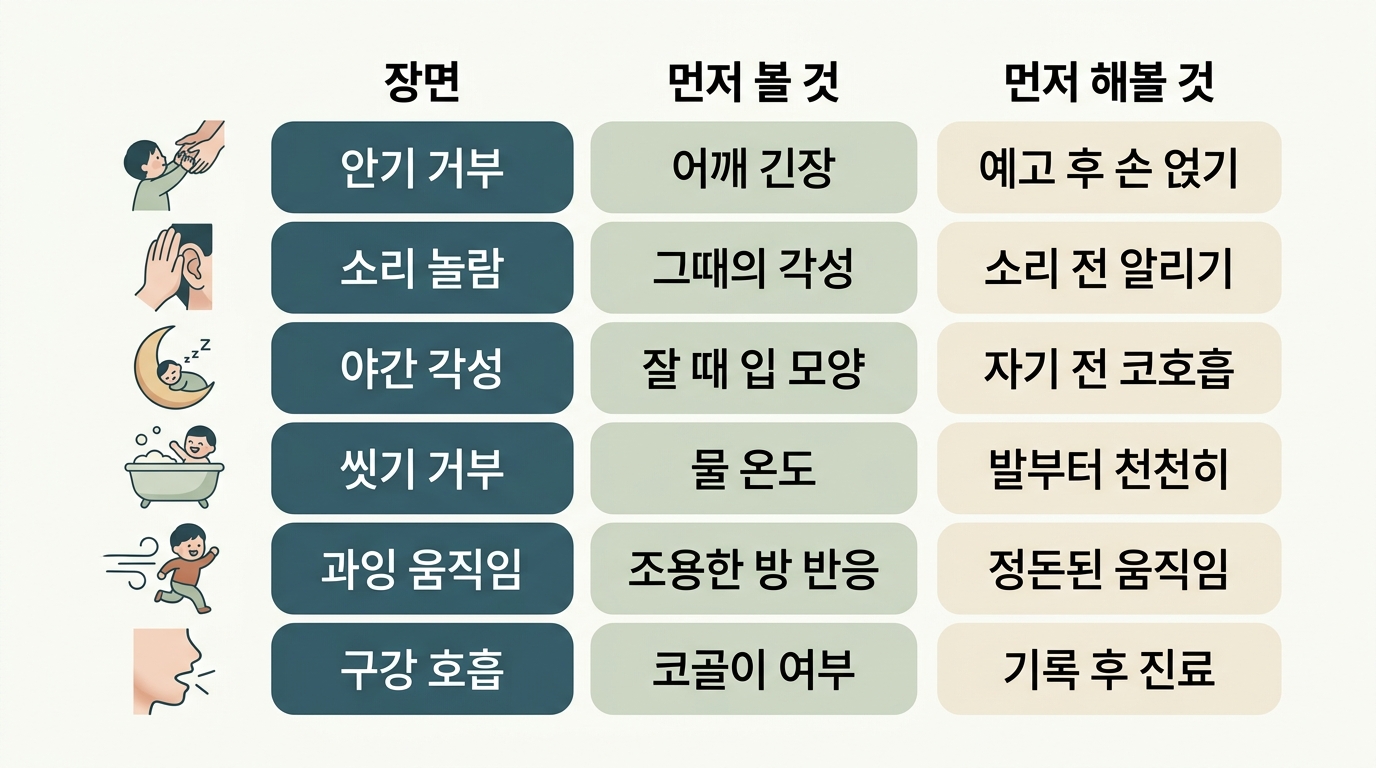 여섯 장면별로 먼저 볼 관찰 지점과 집에서 먼저 해볼 대응, 변화가 나타나는 기간을 한 장에 정리한 인포그래픽