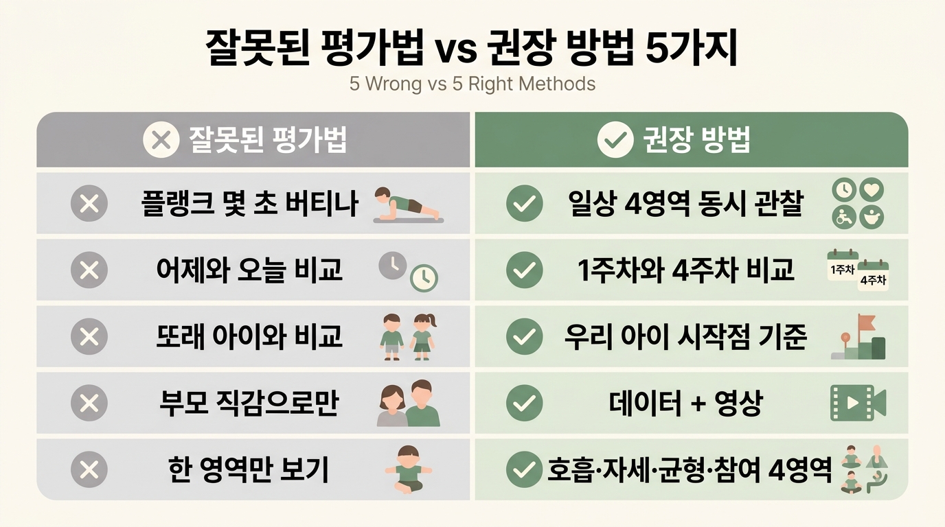 잘못된 평가법 5가지 vs 올바른 평가법 비교 인포그래픽