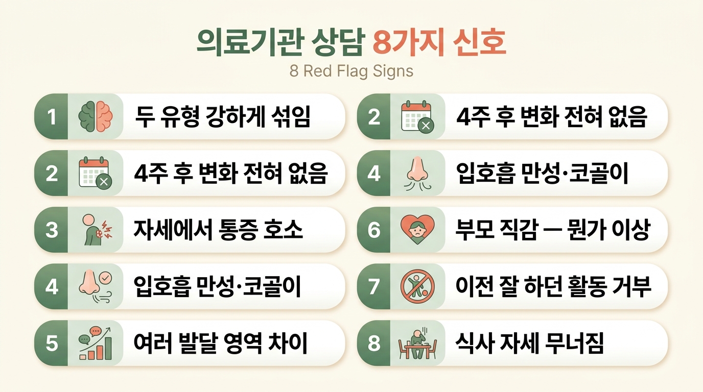 의료기관 상담 시점 6가지 신호 안전 가이드 인포그래픽
