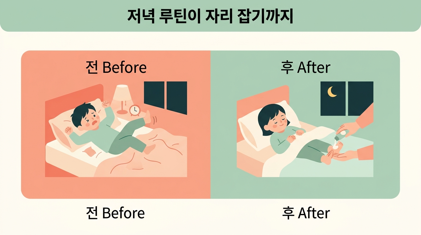 발바닥 저녁 루틴 전과 후 아이의 잠자리 모습 변화를 좌우로 비교한 인포그래픽