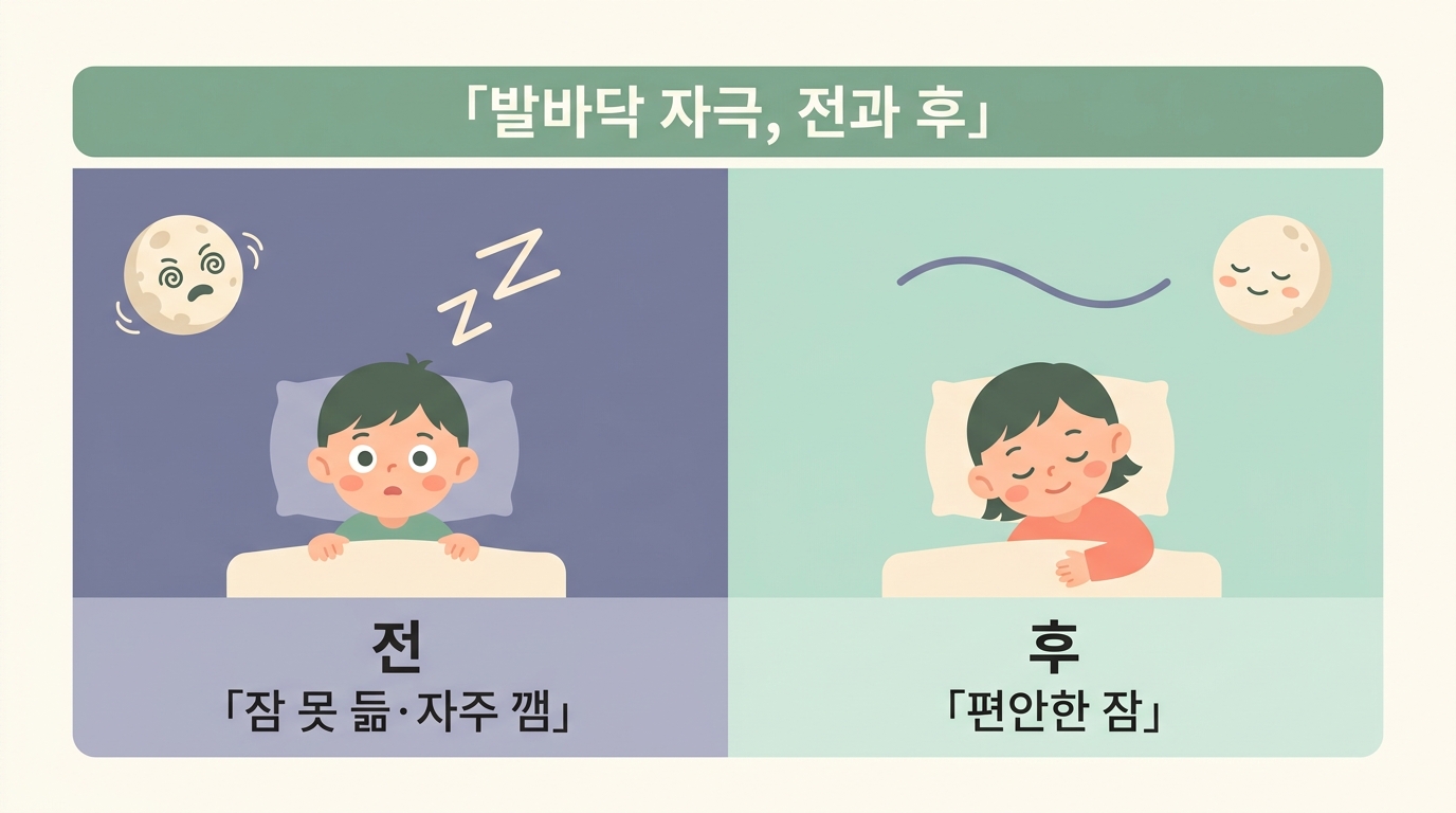 발바닥 자극 전과 후 잠 못 들던 아이의 수면 변화를 좌우로 비교한 사례 인포그래픽