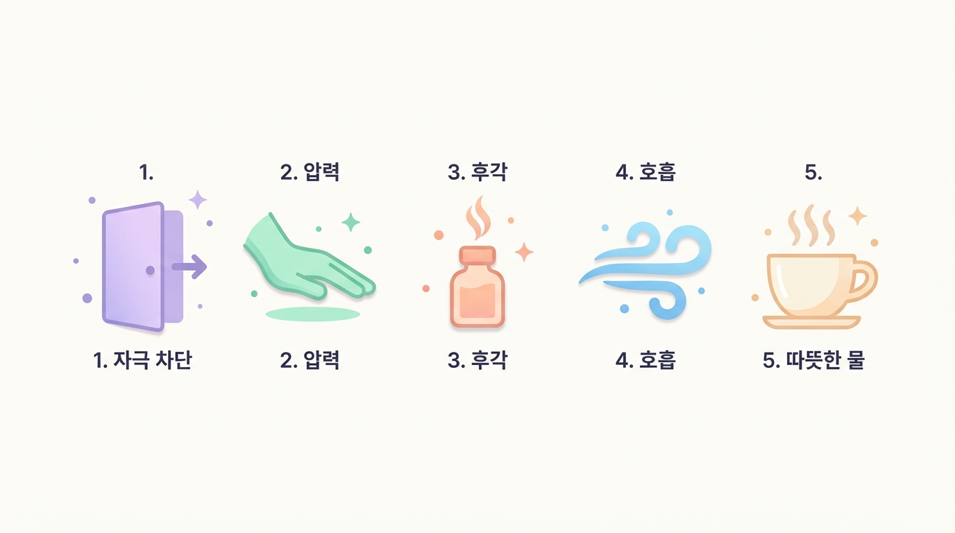 HSP 멜트다운 5단계 대처 아이콘 모음