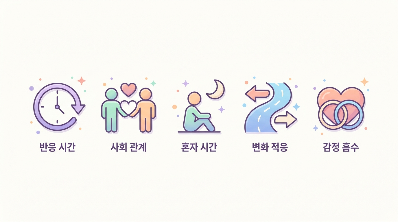 HSP ADHD 자폐 구분 신호 아이콘 모음