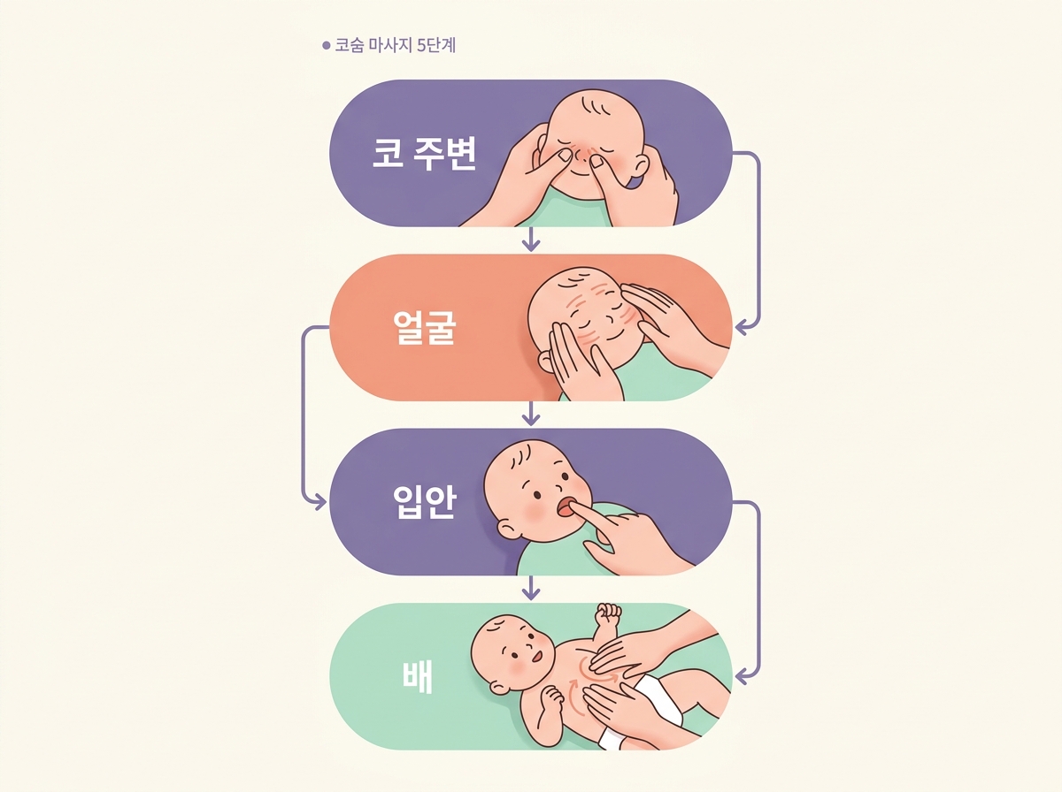 우리 아이 코숨 마사지, 집에서 하는 5단계 (하루 3분 완성)