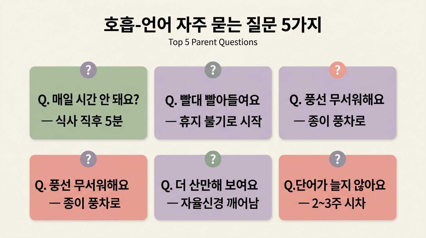 호흡-언어 자주 묻는 질문 5가지를 핵심 답변으로 정리한 인포그래픽 카드