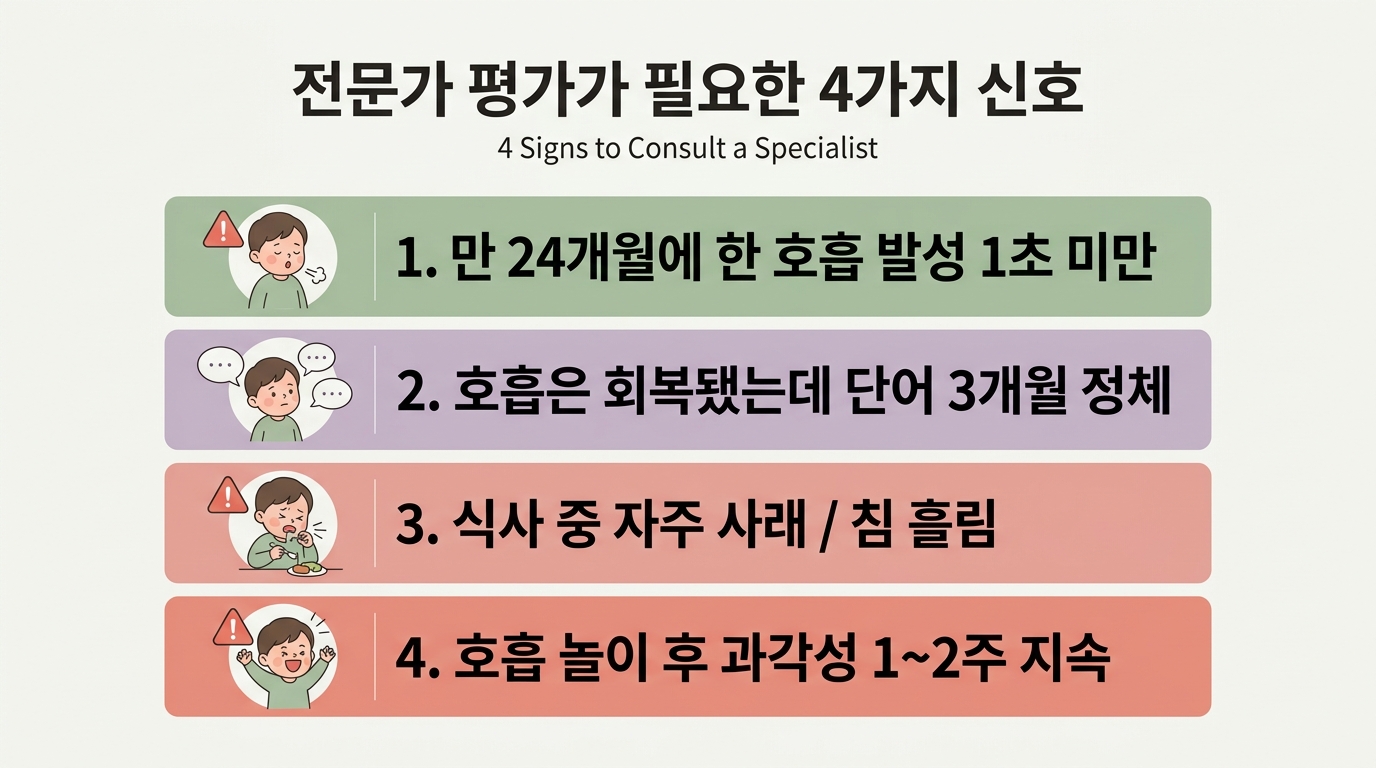 전문가 평가가 필요한 호흡-언어 4가지 신호 체크리스트 인포그래픽