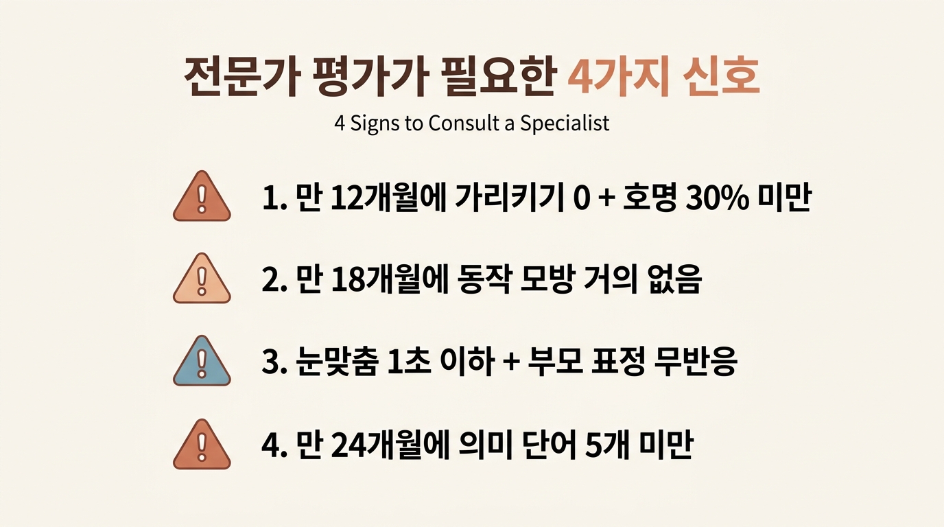 전문가 평가가 필요한 공동주의 모방 4가지 신호 체크리스트 인포그래픽