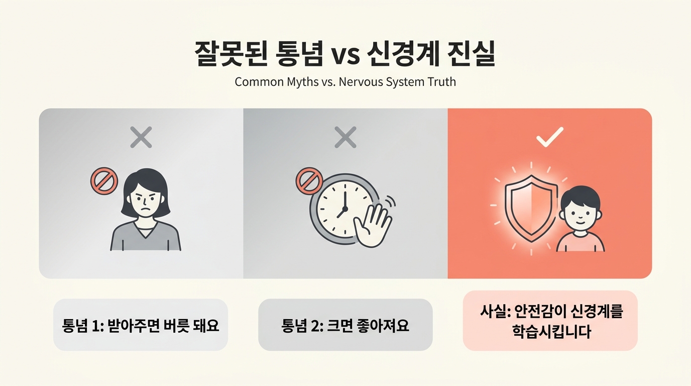 멜트다운 잘못된 통념과 신경계 진실 비교 인포그래픽