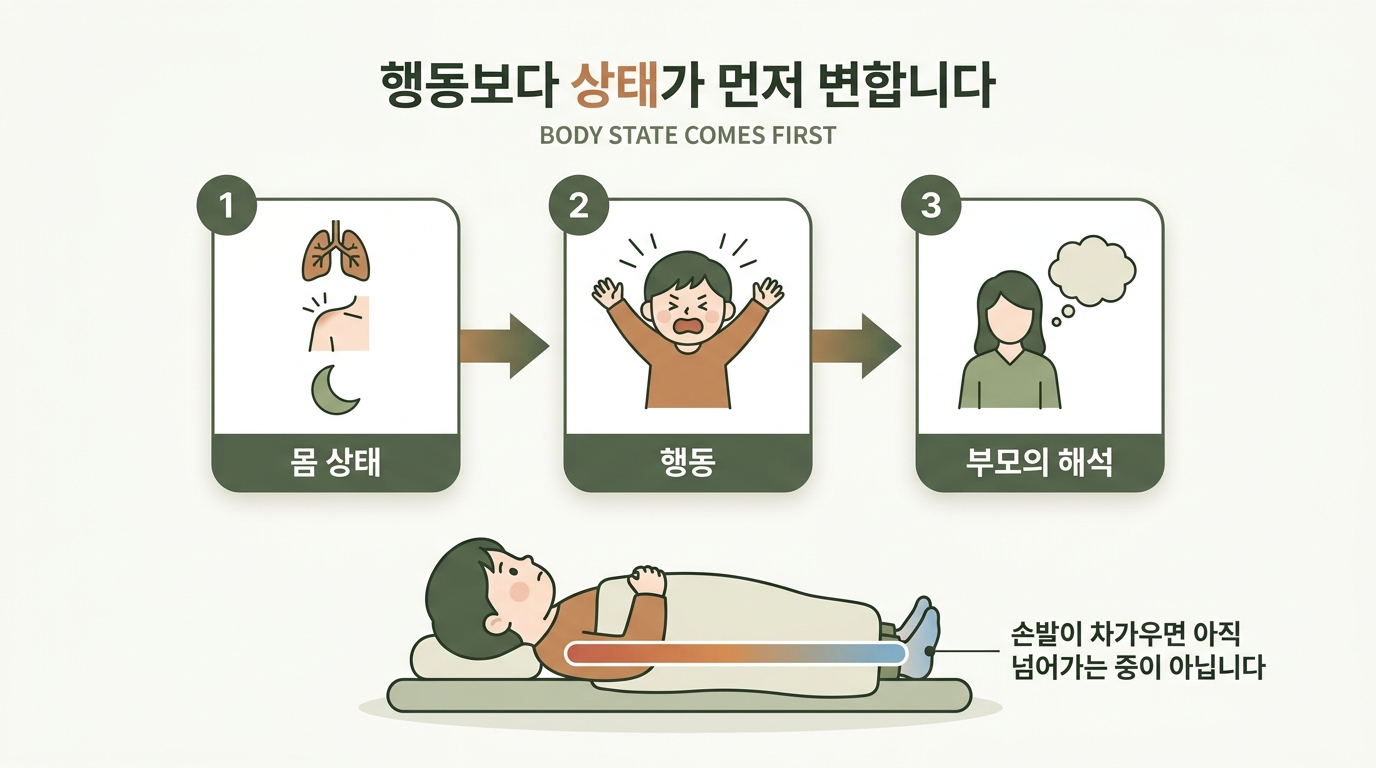 몸 상태에서 행동으로 그리고 부모의 해석으로 이어지는 3단계 순서와 잠들기 전 손발 온도 변화를 함께 보여주는 교육용 인포그래픽