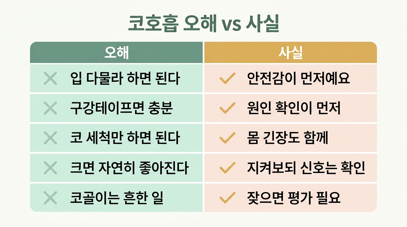코골이 입호흡을 두고 부모가 믿는 오해 여섯 가지와 실제 사실을 좌우로 대조한 비교 인포그래픽