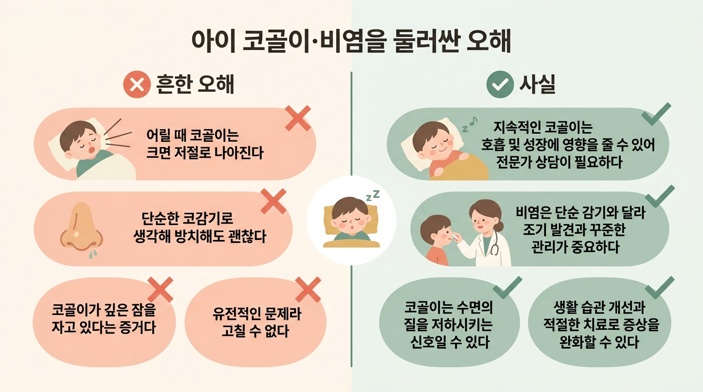 아이 코골이·비염이 코호흡 문제라는 오해 7가지, 재활치료사 정리