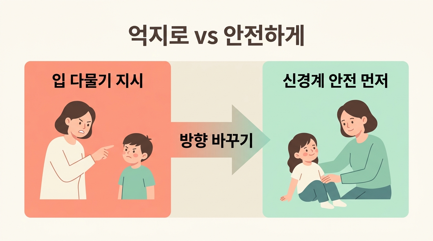 입을 닫으라고 지시하는 방식과 신경계 안전을 먼저 돕는 방식의 차이를 보여주는 비교 인포그래픽