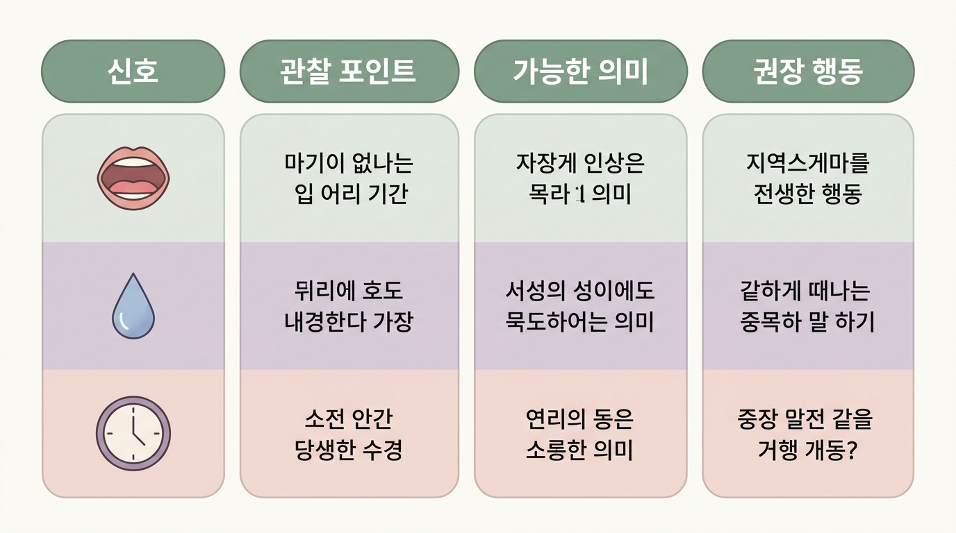 신호 관찰포인트 가능한의미 권장행동 4열로 정리한 수면 신호 관찰 체크리스트 표 인포그래픽