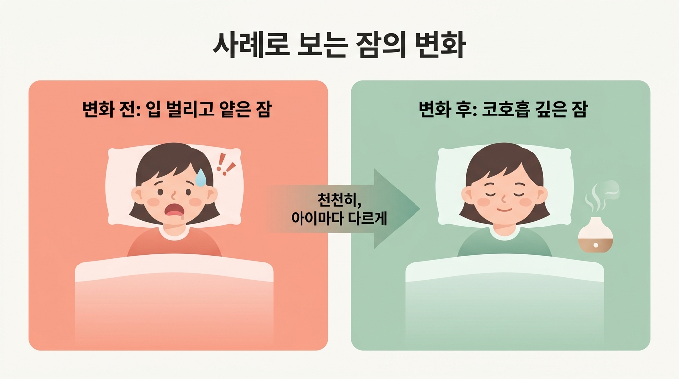 입 벌리고 얕게 자던 변화 전과 코호흡 깊은 잠으로 바뀐 변화 후를 비교한 사례 인포그래픽