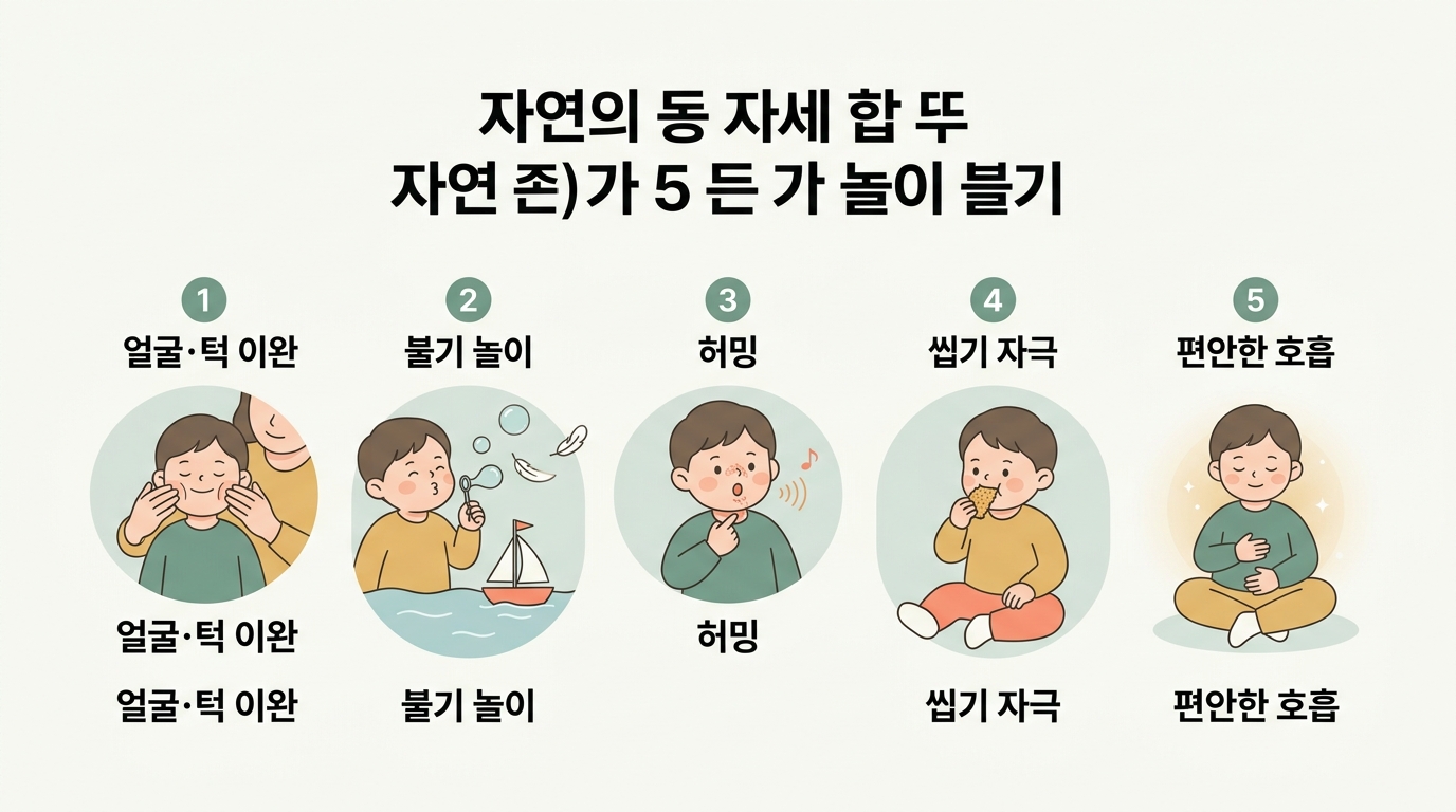 편안할 때 입 모양부터 며칠 기록까지 혀 위치를 관찰하는 5단계를 번호로 연결한 플로우 차트
