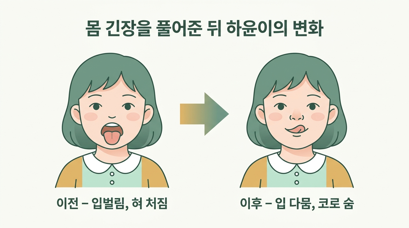 혀 위치와 몸의 긴장을 함께 살핀 뒤 하율이의 입벌림과 수면이 나아진 전후 변화를 나란히 비교한 일러스트