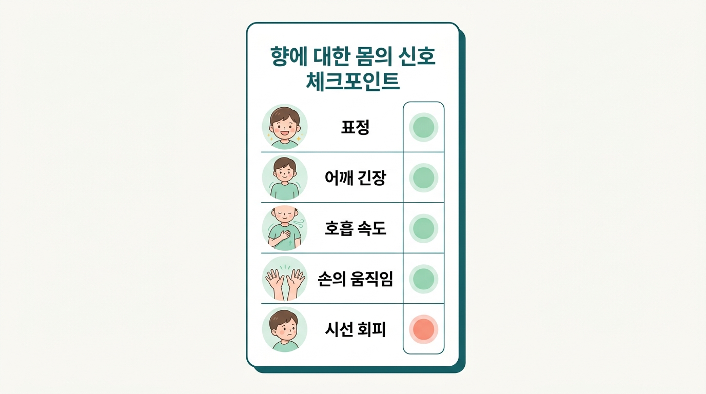 표정 어깨 호흡 손 시선 다섯 부위의 안전 신호와 경계 신호를 신호등 색으로 정리한 향 반응 체크포인트 인포그래픽