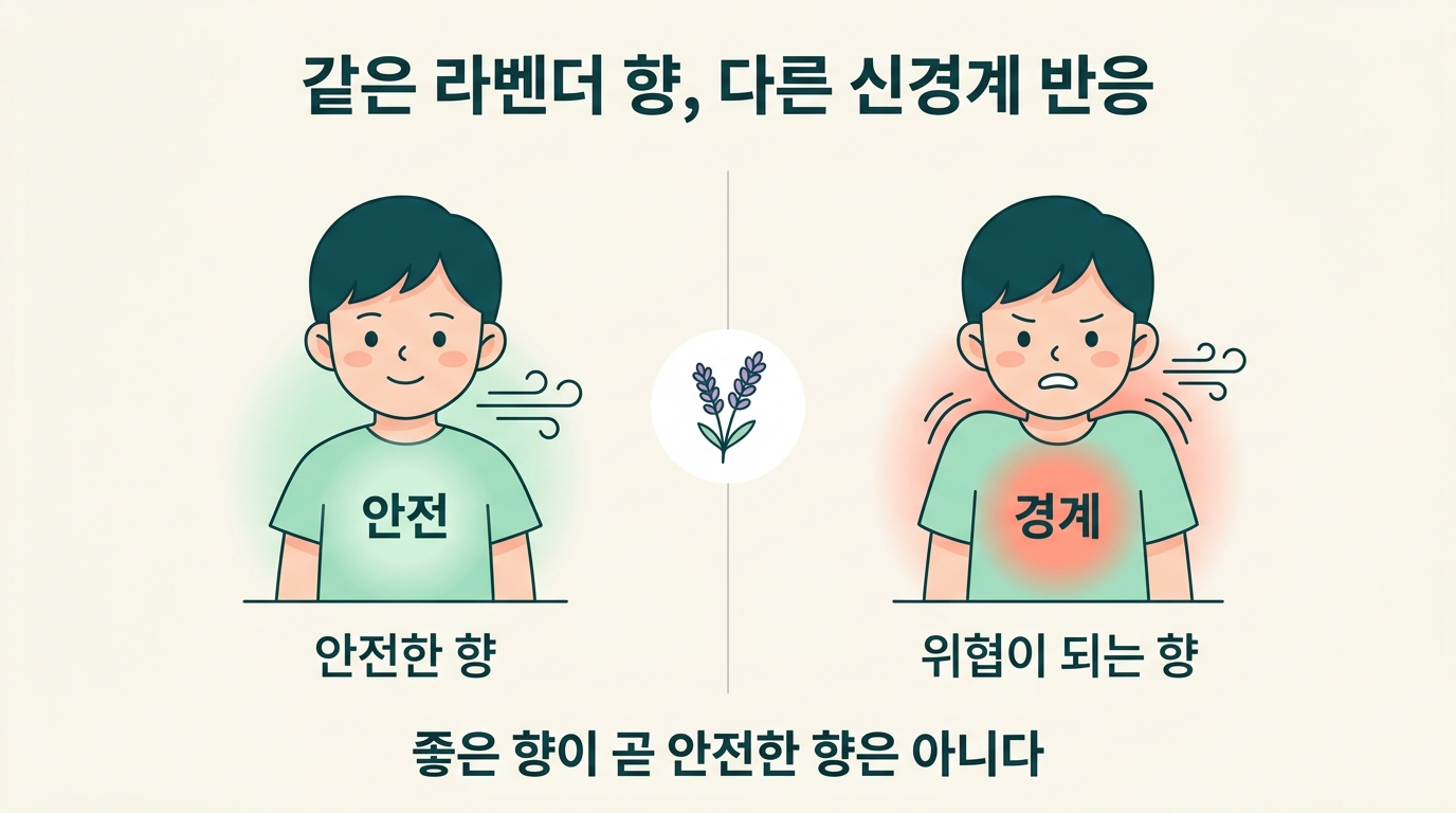 라벤더를 켰는데 아이가 더 불안해해요 — 좋은 향과 안전한 향이 다른 이유