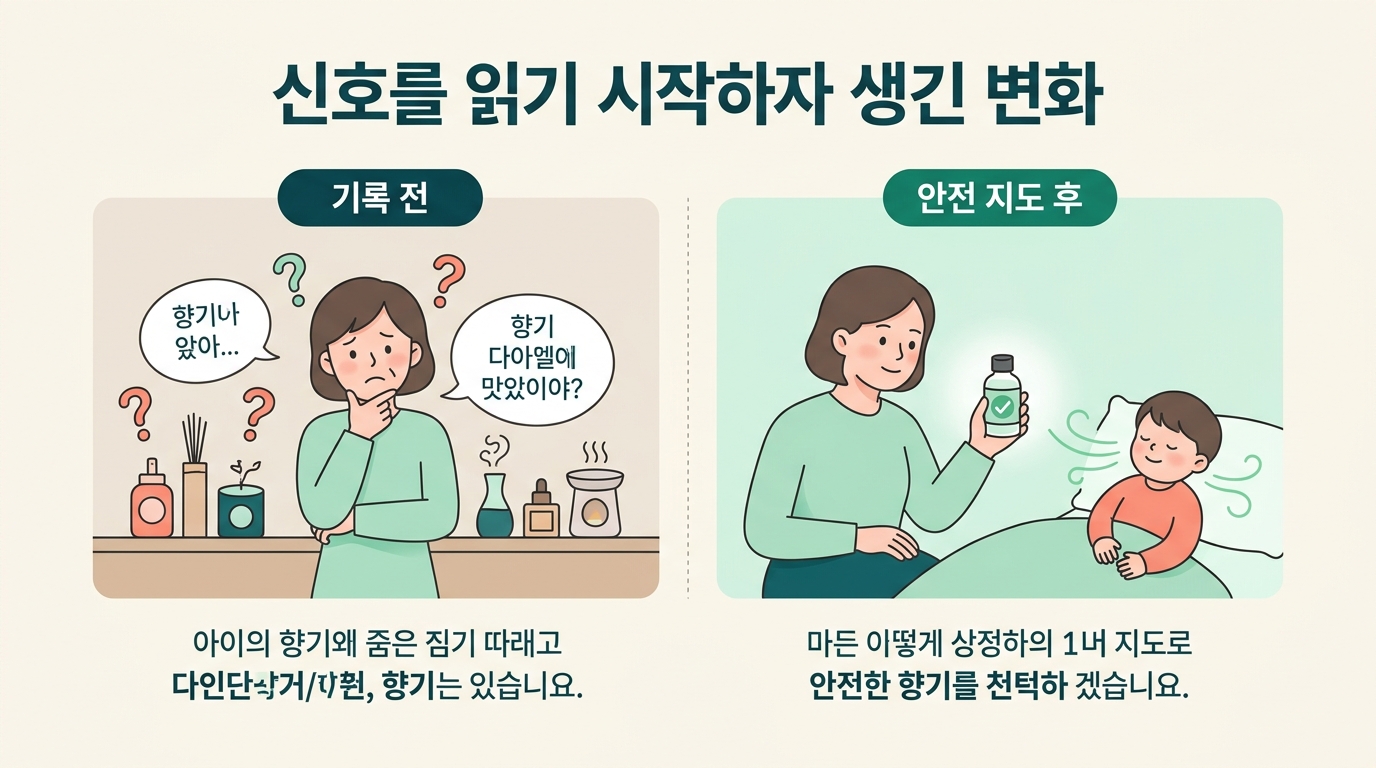 기록 전 향을 추측하던 부모와 안전 지도를 만든 뒤 안전한 향을 자신 있게 고르는 부모의 변화를 비교한 전후 인포그래픽