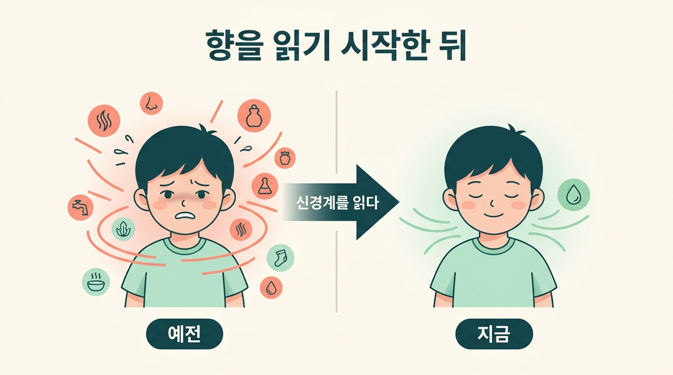 여러 강한 향에 압도되던 예전과 안전한 향 하나로 차분해진 지금의 아이 상태를 비교한 전후 인포그래픽