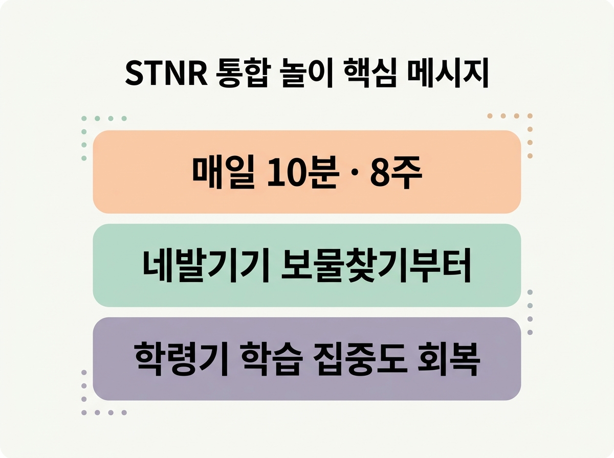 STNR 통합 놀이 핵심 메시지 매일 10분 8주 네발기기 보물찾기부터 시작 신경계 가소성 만 7세 이후도 가능 한글 라벨 요약 인포그래픽