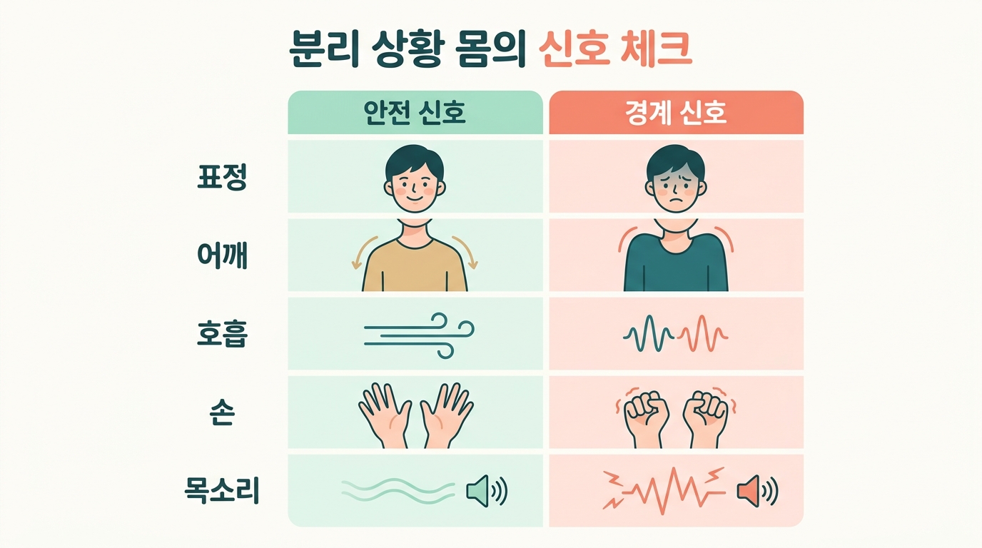 표정 어깨 호흡 손 목소리 다섯 부위의 안전 신호와 경계 신호를 신호등 색으로 정리한 분리 상황 체크포인트 인포그래픽