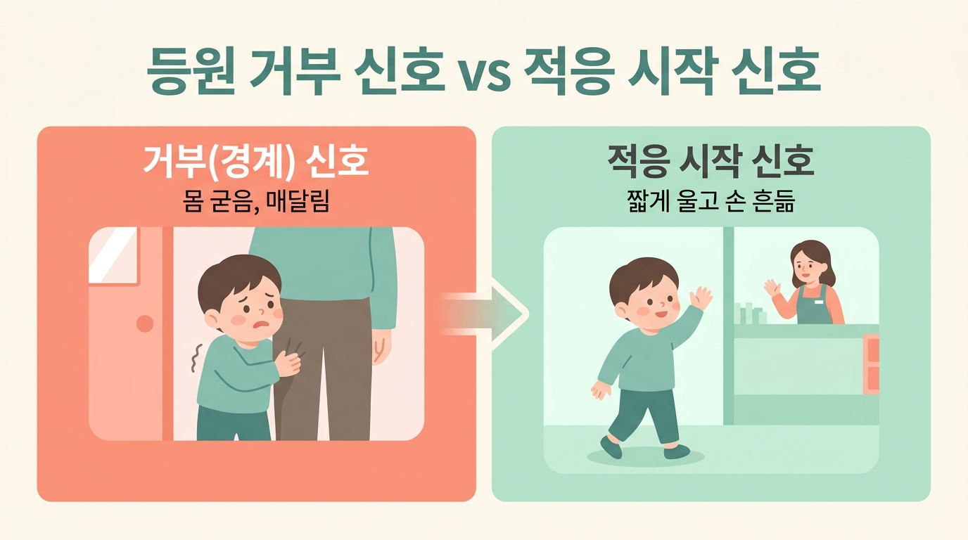 등원 거부 경계 신호와 적응이 시작된 신호를 다섯 영역으로 나눠 좌우로 비교한 인포그래픽