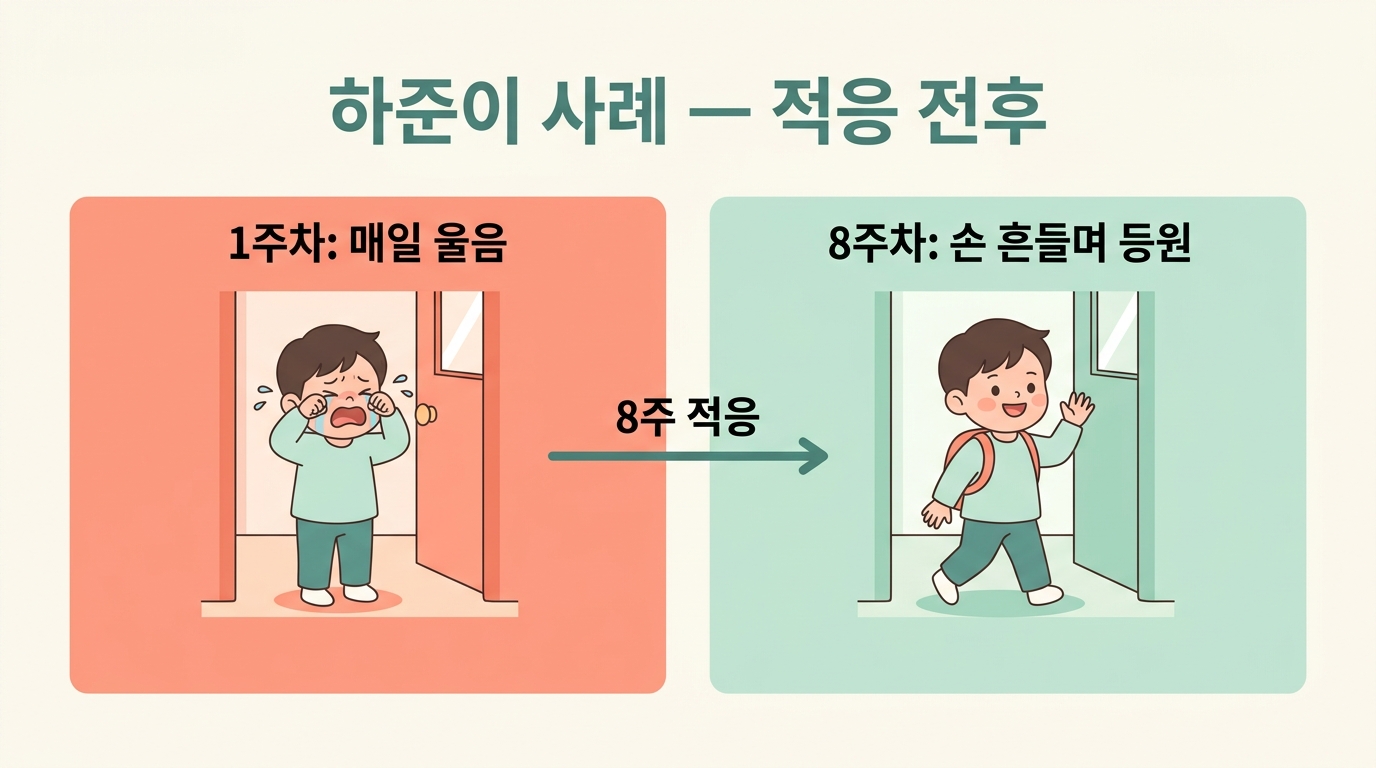 매일 토할 만큼 울던 1주차와 손 흔들며 등원하는 8주차를 비교한 적응 전후 인포그래픽