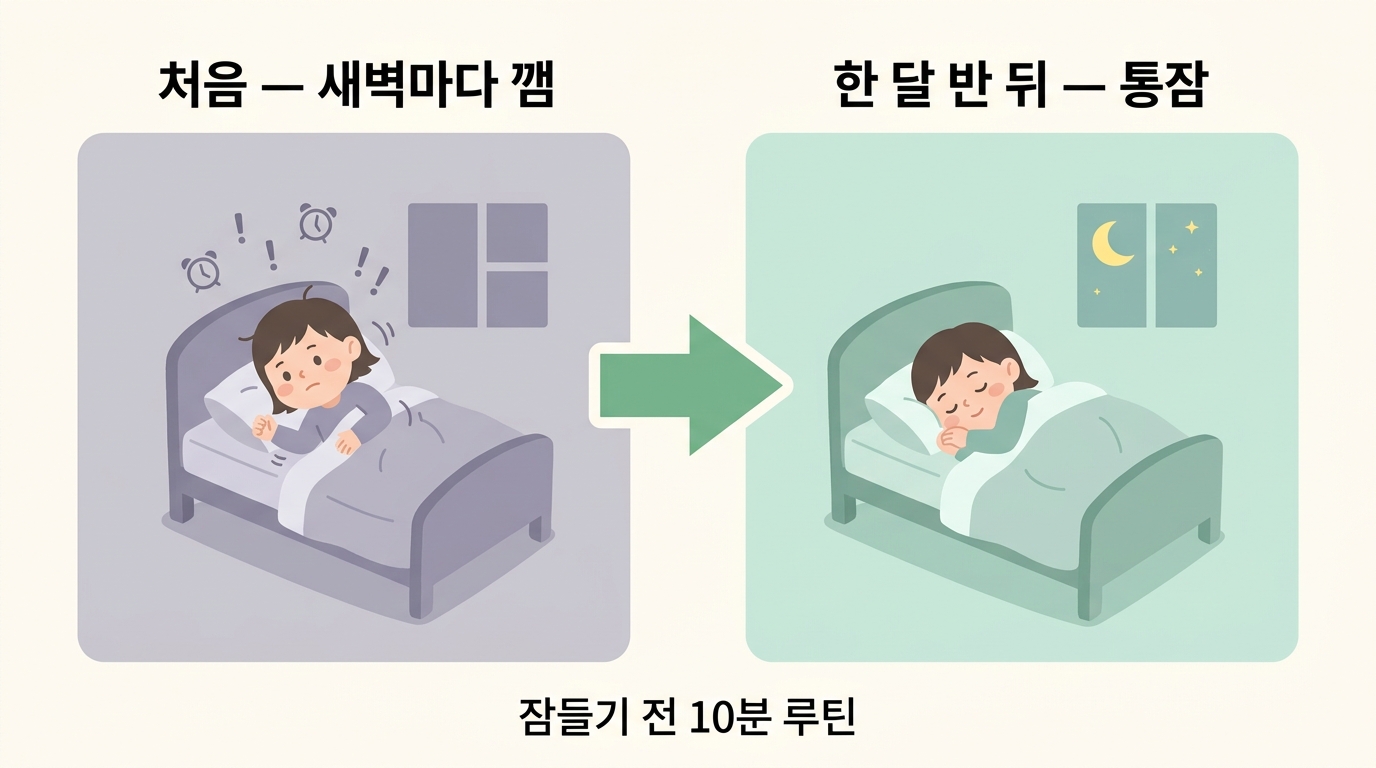 새벽마다 깨던 처음과 잠들기 전 10분 루틴으로 통잠을 자게 된 한 달 반 뒤를 비교한 전후 인포그래픽