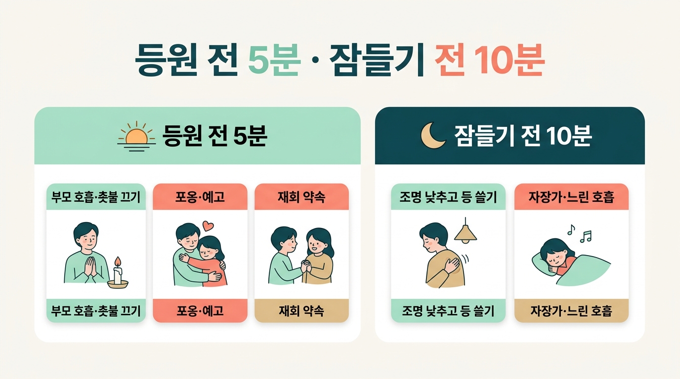 등원 전 5분과 잠들기 전 10분으로 나눠 시간대별 행동과 목표를 정리한 미주신경 안정 프로토콜 인포그래픽