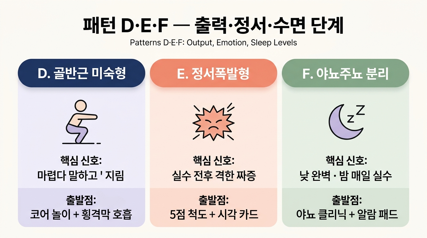 패턴 D 골반근 미숙 E 정서폭발 F 야뇨주뇨 분리 핵심 신호 비교 인포그래픽