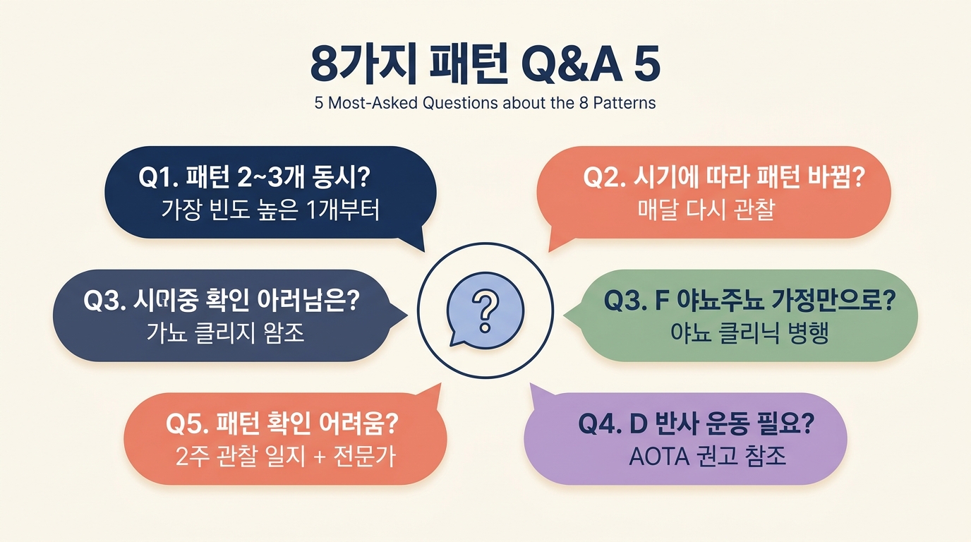 8가지 패턴 부모 자주 묻는 질문 5가지 핵심 답변 인포그래픽