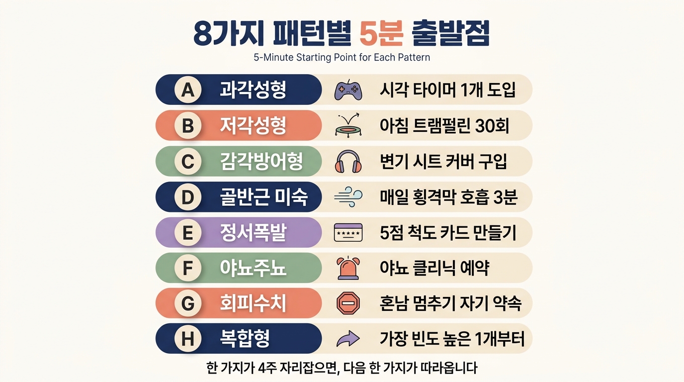 진단 후 첫 시작 8가지 패턴별 5분 출발점 한 컷 정리 인포그래픽
