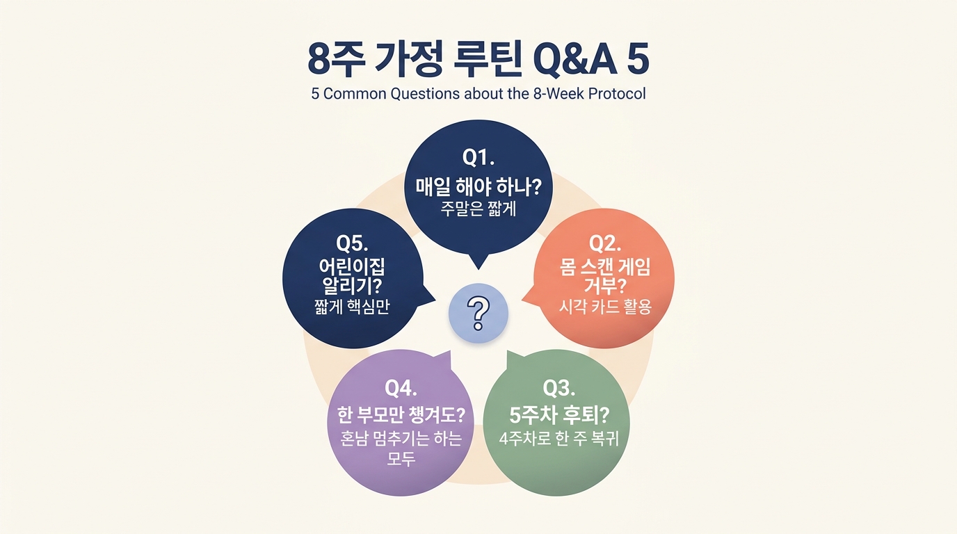 8주 가정 루틴 부모 자주 묻는 질문 5가지 핵심 답변 인포그래픽