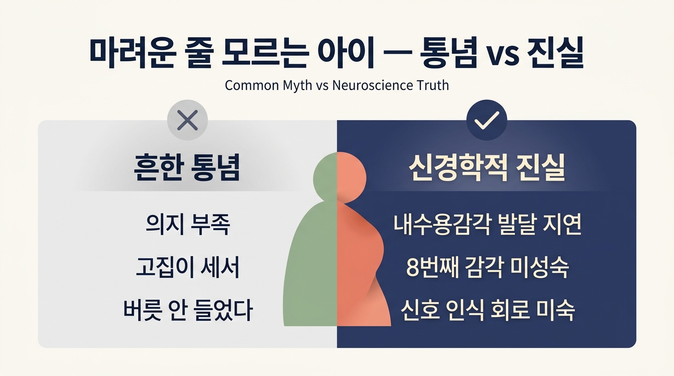 마려운 줄 모르는 5세 7세 아이의 의지부족 통념과 내수용감각 발달지연 진실 비교 인포그래픽
