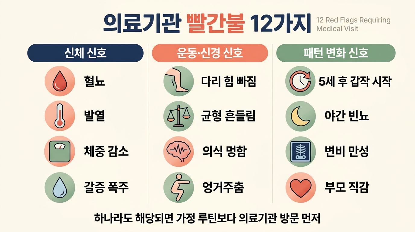 의료기관 빨간불 12가지 신호 부모 직감 안전 가이드 인포그래픽